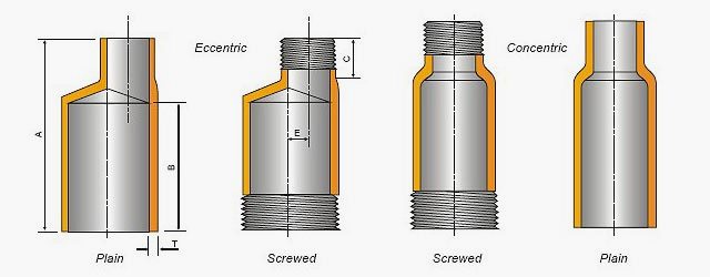 Swage Nipples | Pipe Swages Manufacturer in India